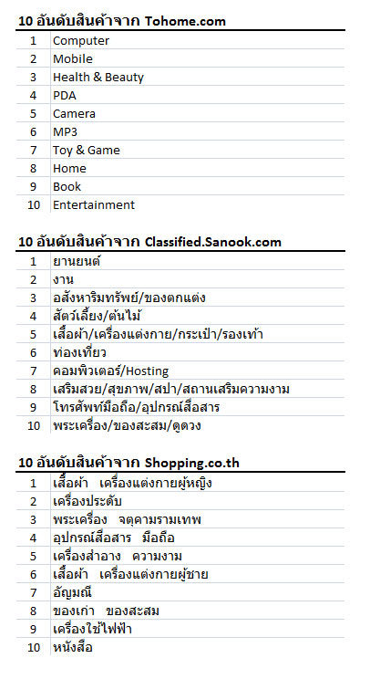 top-10-shopping-may09