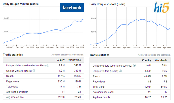 Facebook & hi5 Facebook & hi5