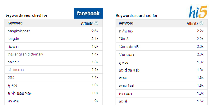 Facebook Hi5_keyword Facebook Hi5_keyword