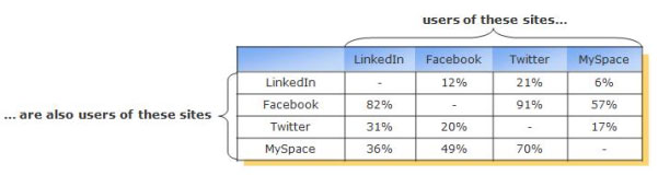 SNS_overlap_chart SNS_overlap_chart