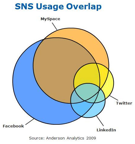 SNS_usage_overlap SNS_usage_overlap