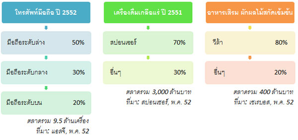 marketingshare_apr09_1-2