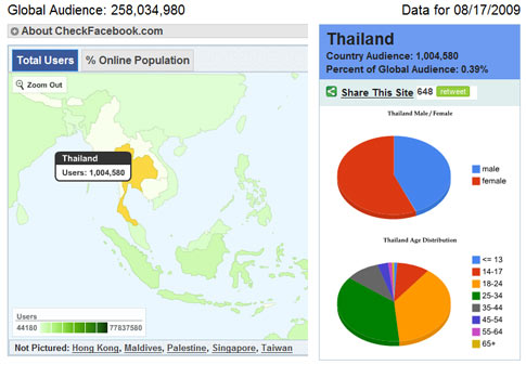 facebook_stat facebook_stat