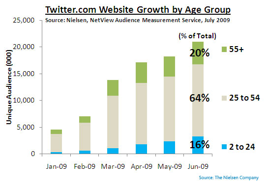 twt_stat twt_stat