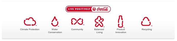 Coke URL linklist