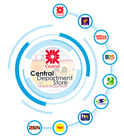 central