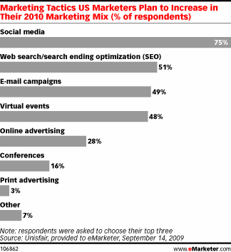 emarketer_1-2 emarketer_1-2