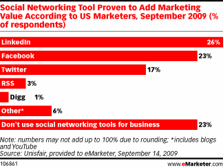 emarketer_1-3 emarketer_1-3