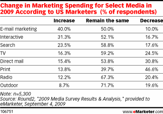 mkt_spend mkt_spend