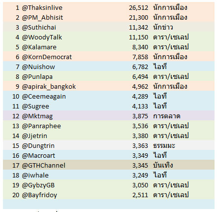 top_20_twitter_th0909-1-3