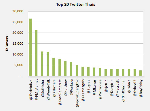 top_20_twitter_th0909-2-3