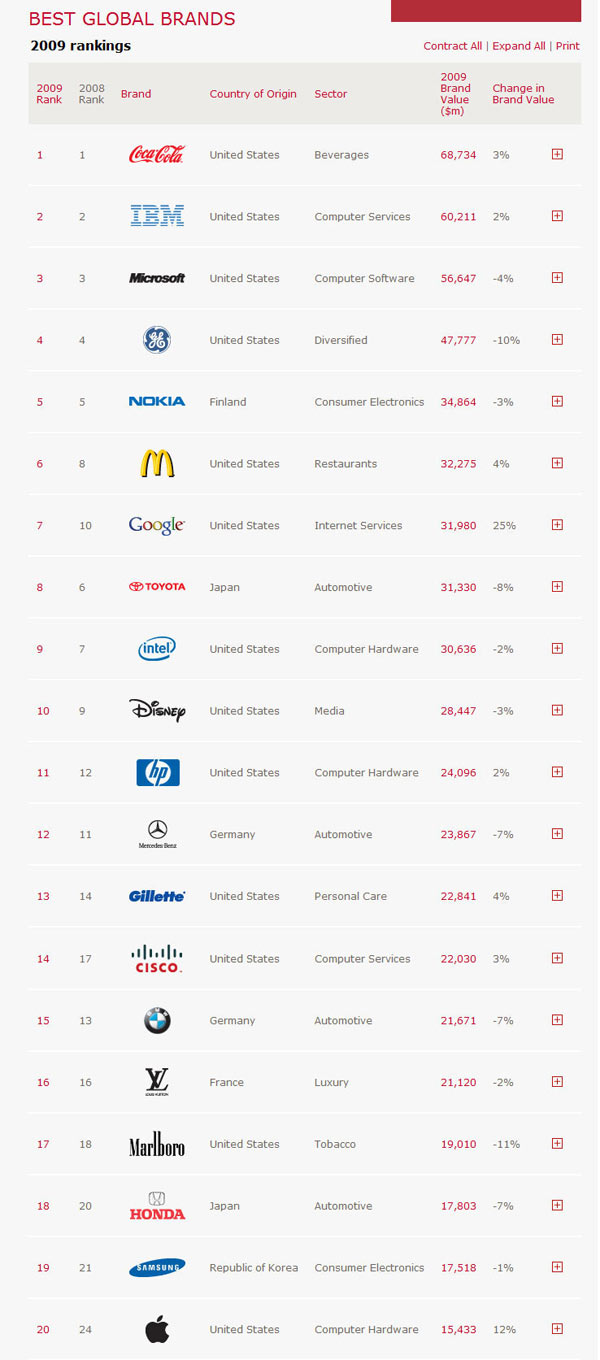 top_globalbrand_sep1-11