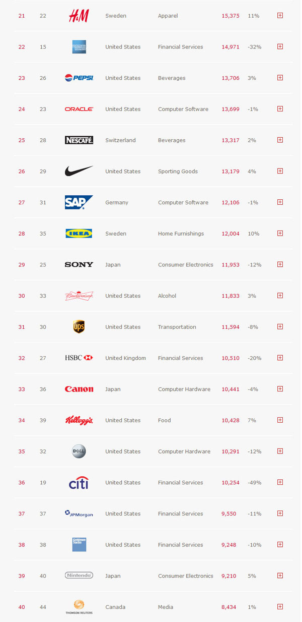 top_globalbrand_sep1-2 top_globalbrand_sep1-2