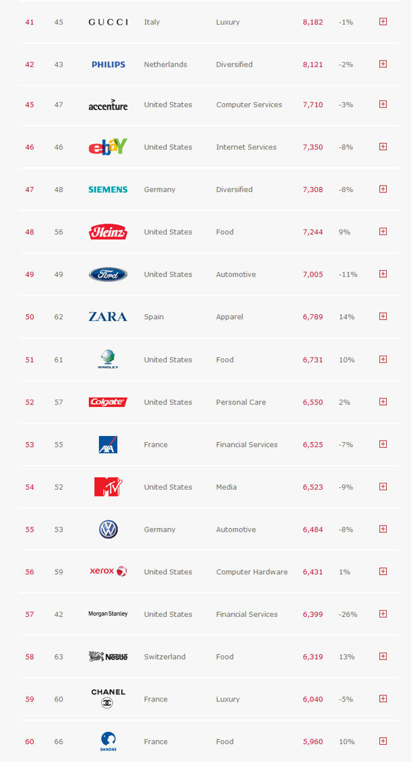top_globalbrand_sep1-3 top_globalbrand_sep1-3