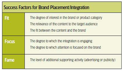 brand_placement brand_placement