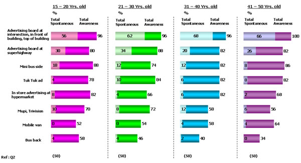 mindshare_ooh_1-2