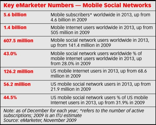 mobile-social-network mobile-social-network