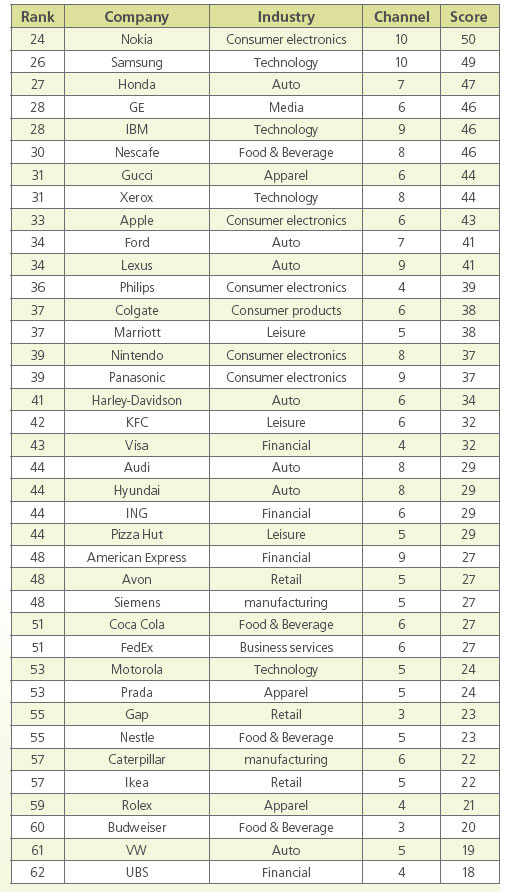 top_socialbrand_1-2 top_socialbrand_1-2