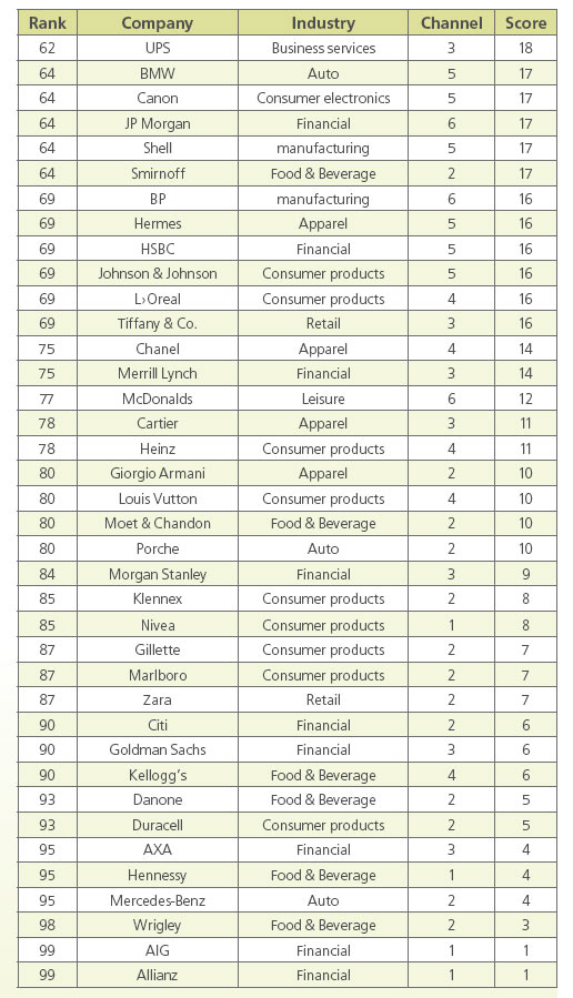 top_socialbrand_1-3 top_socialbrand_1-3