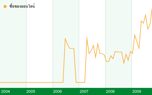 chart_thailand