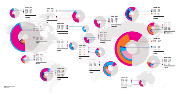 globalindex globalindex