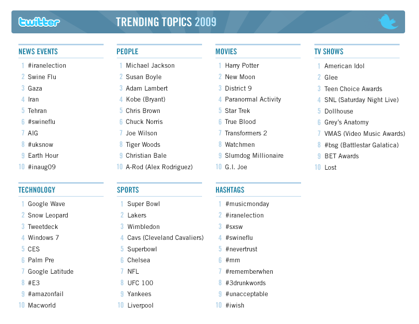 2009trends_twitter