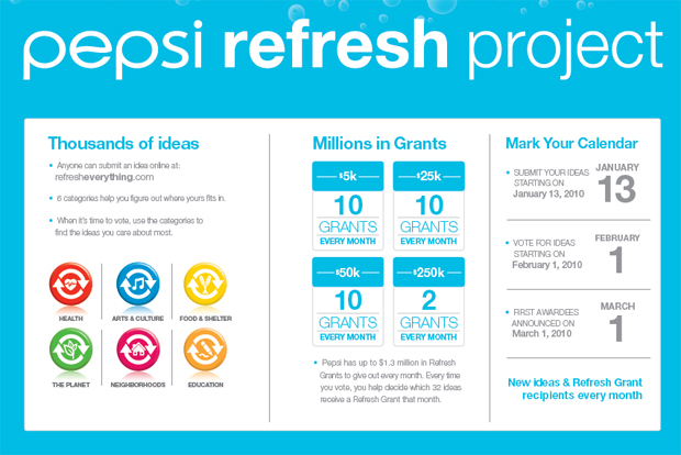 Pepsi Refresh Project Infomation