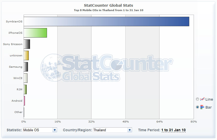 mobileOS_thJan10