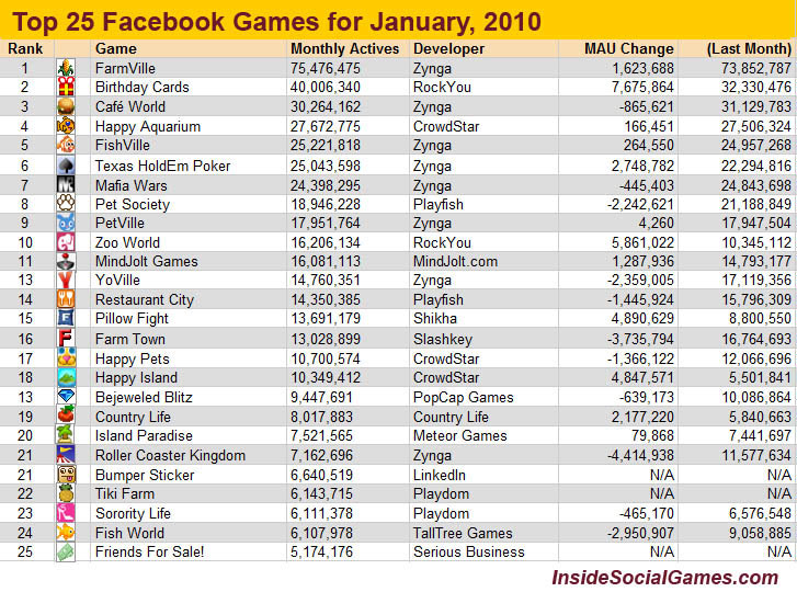 top25_facebook_jan1