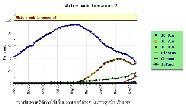webbrowser_th2009
