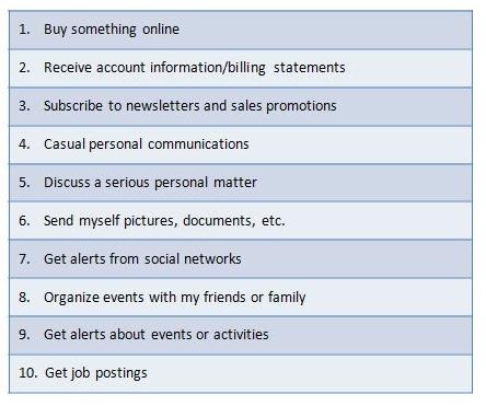 Top 10 reasons people use email today