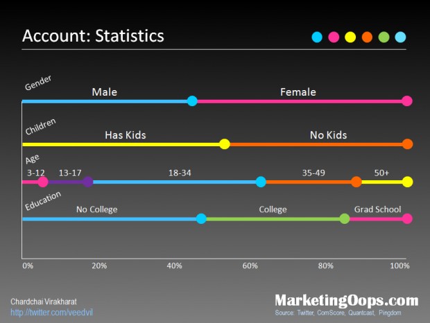 4th HBD Twitter Statistics