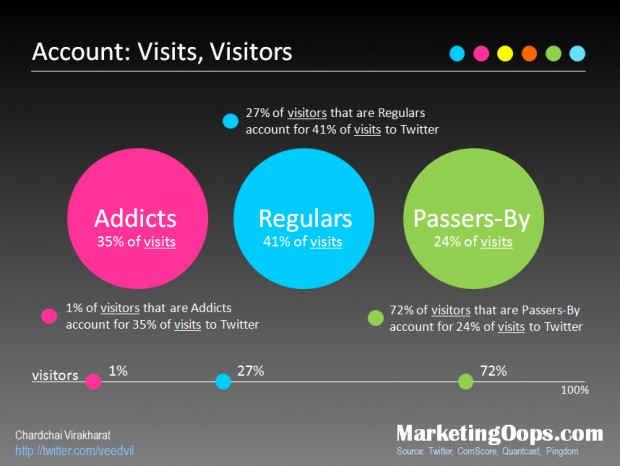 4th HBD Twitter Visits Visitors