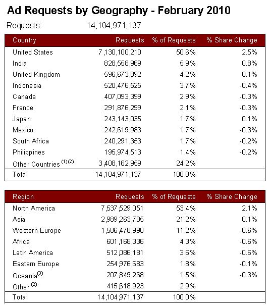 Ad Requests by Geography