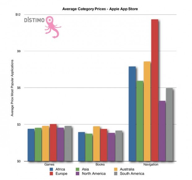 Avg Cat Price