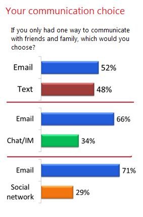 CommunicationChoice_012EE270