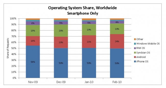 OS Share Worldwide