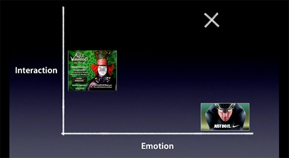 iAd interaction emotion