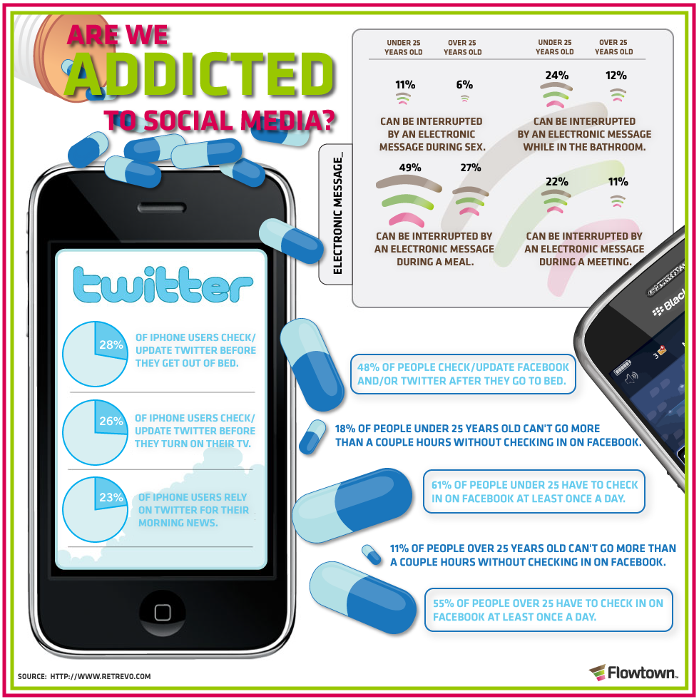 คุณเข้าขั้นเสพติด Social Media รึเปล่า
