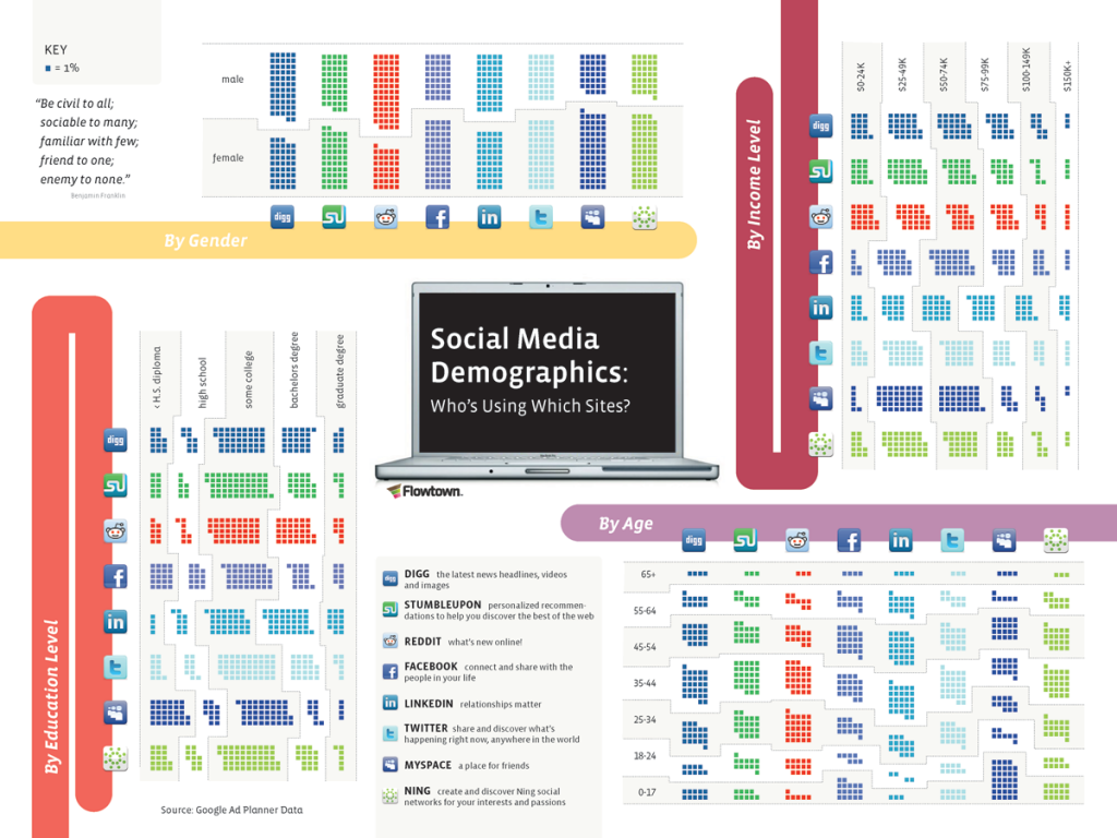 social-media-demographics