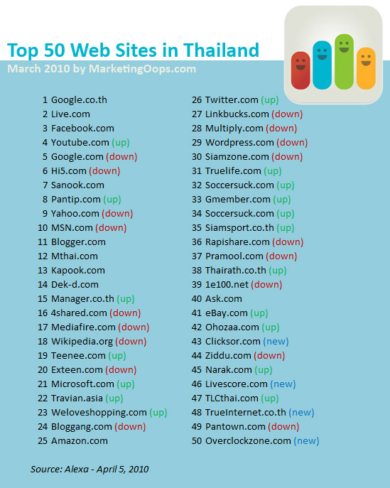 top50_web_mar10