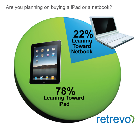 Laptop Killing Netbooks