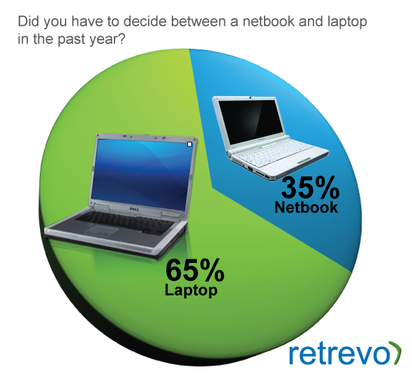 Laptop Killing Netbooks