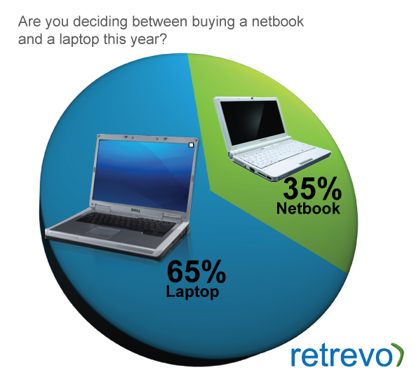 Laptop Killing Netbooks