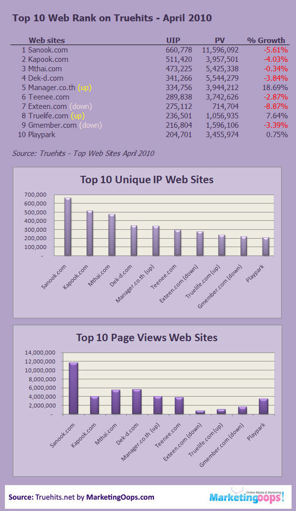 top10webthai_apr10s