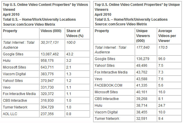 us_video
