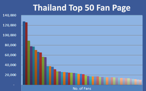 Facebook_Top_50_TH_100812s