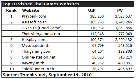 topgameTH