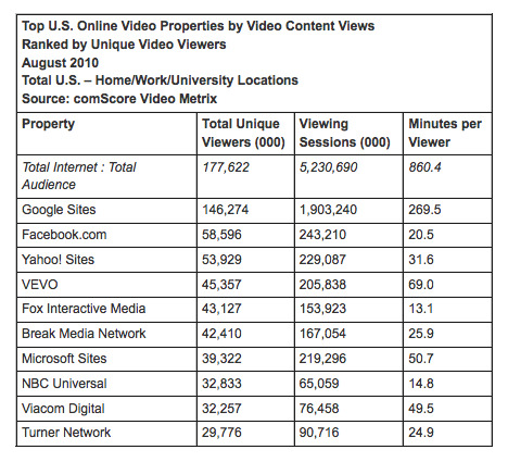 video-comscore-august10