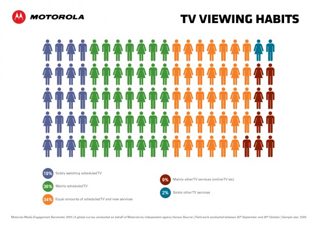 Infographic 2 - TV Viewing Habits